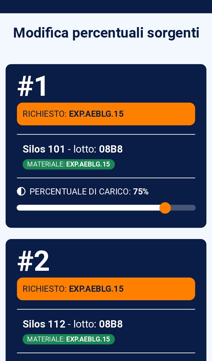 Gestione delle percentuali di carico delle sorgenti di produzione